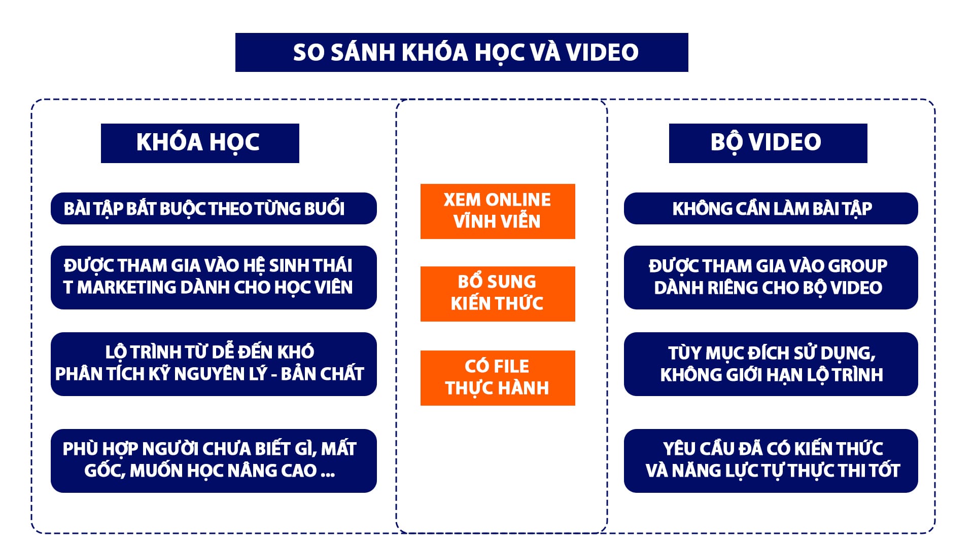 GIONG VA KHAC BO VIDEO T MARKETING